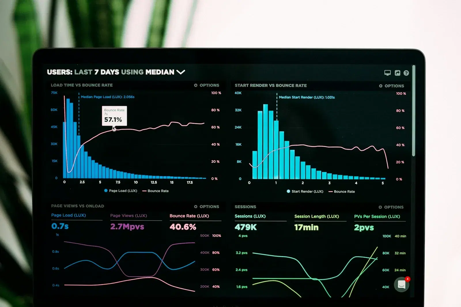 Data-Driven Design: How Data Kills the Designer's Ego