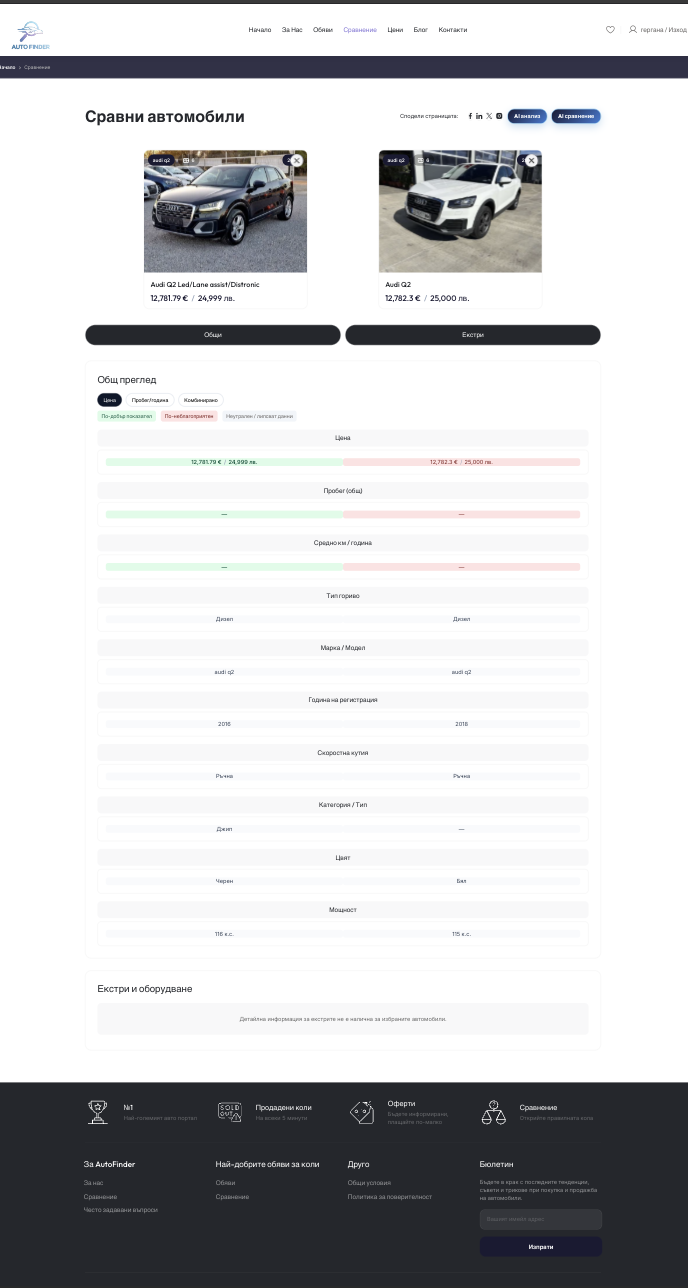 AI Сравнение